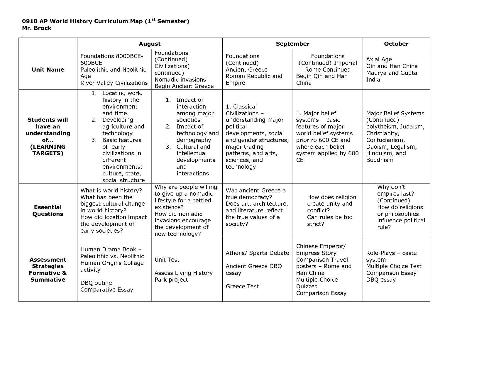 Blank Curriculum Map Template | 0910 Ap Curriculum Map 1St Inside Blank Syllabus Template