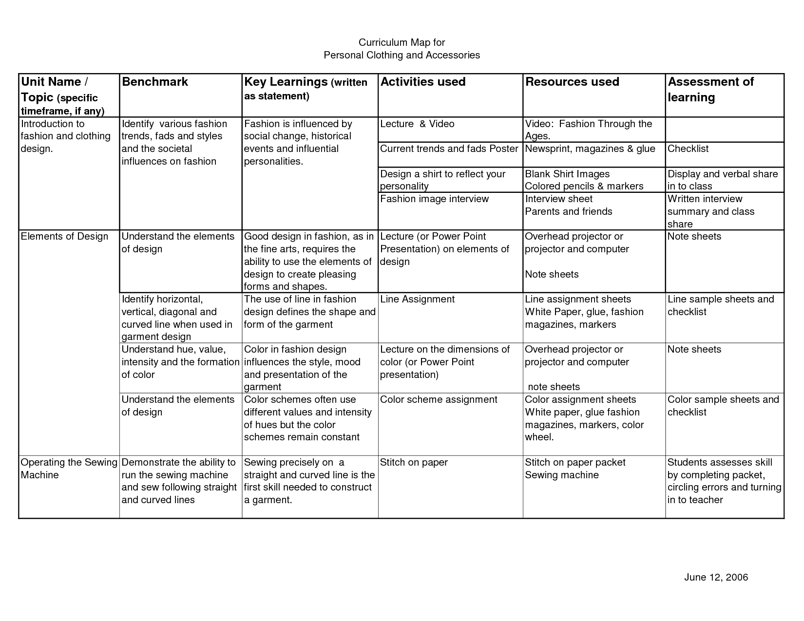 Blank Curriculum Map Template | Blank Color Wheel Worksheets Intended For Blank Curriculum Map Template