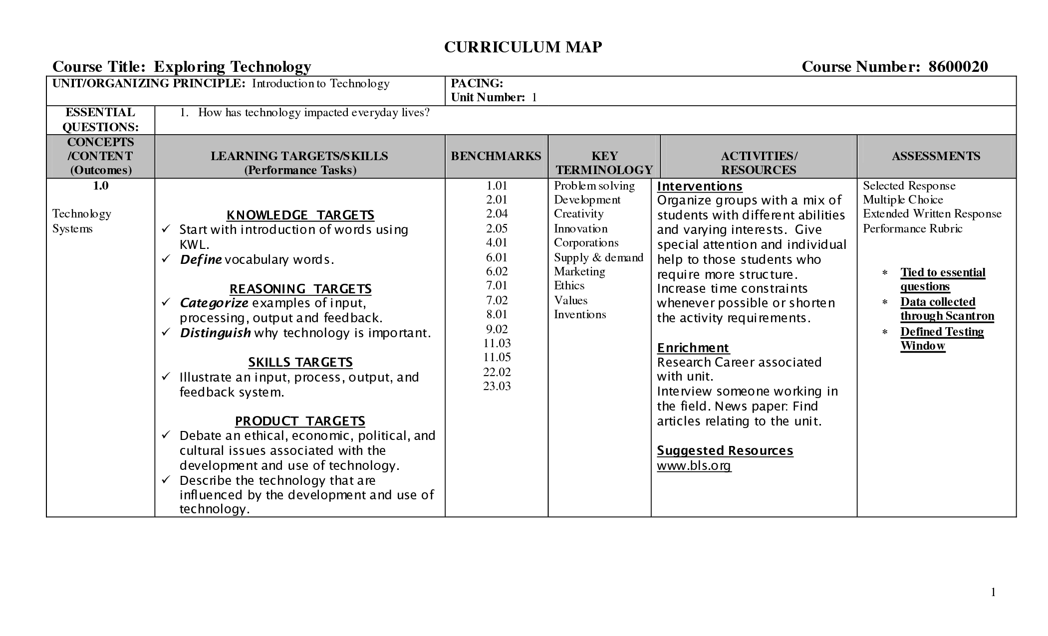 Blank Curriculum Map Template | Curriculum Map Template This For Blank Curriculum Map Template