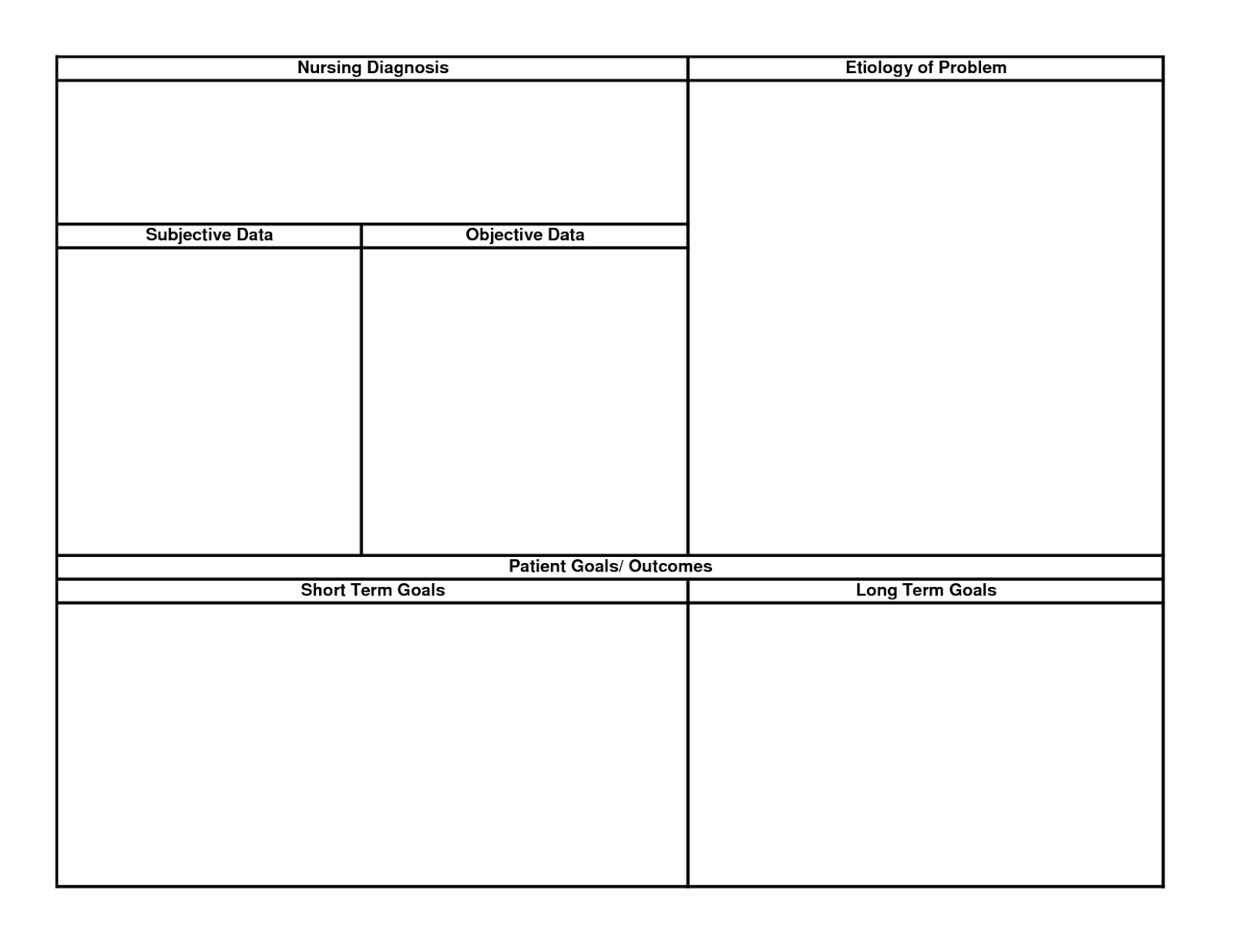 Blank Nursing Care Plan – Nursing Care Plan Examples Inside Throughout Nursing Care Plan Templates Blank