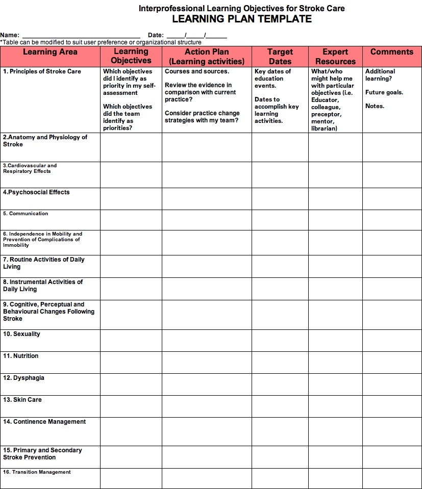 Blank Nursing Education Care Plan Template | Nursing Care Inside Nursing Care Plan Templates Blank