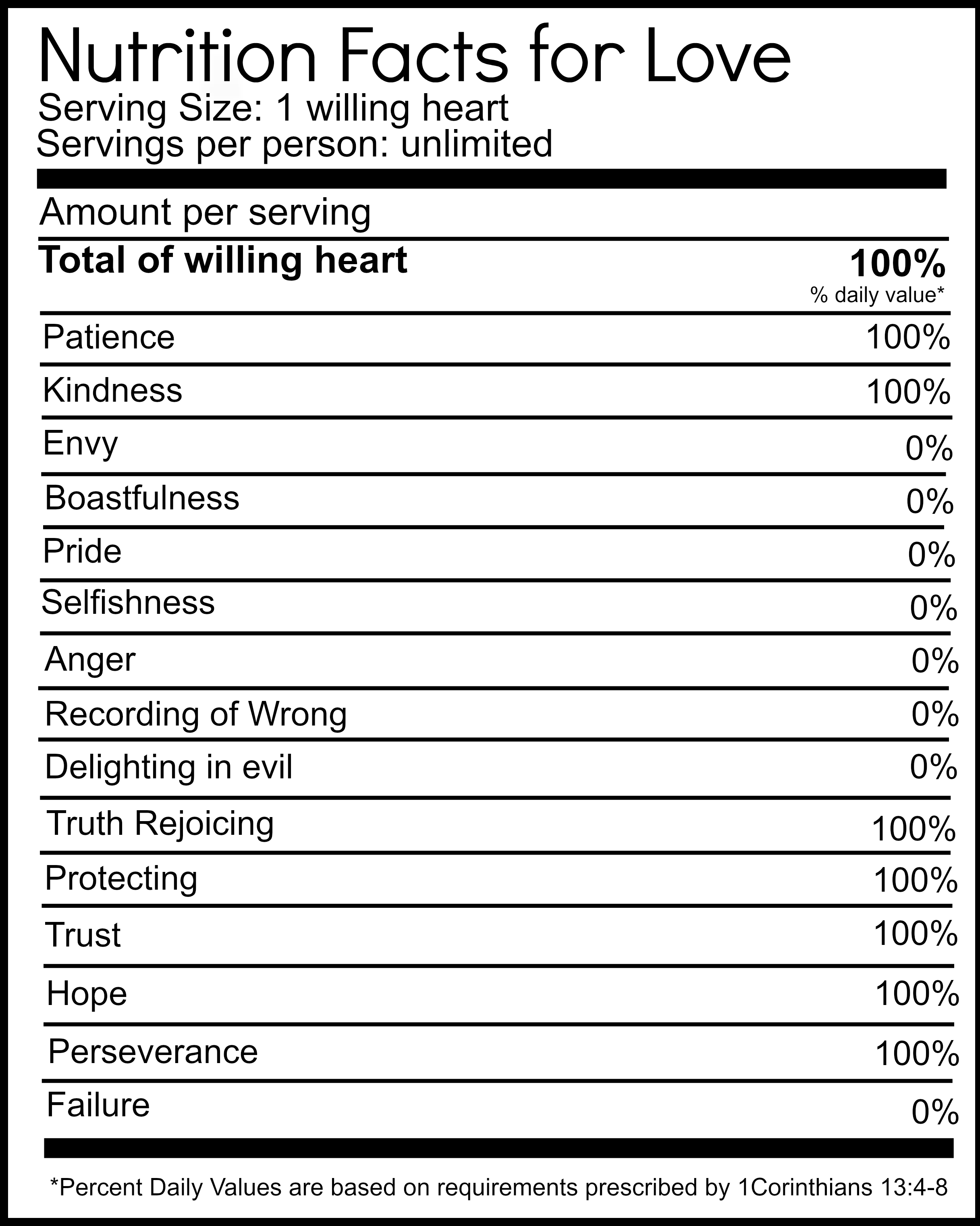 Blank Nutrition Label Png | Writings And Essays Corner Intended For Blank Food Label Template