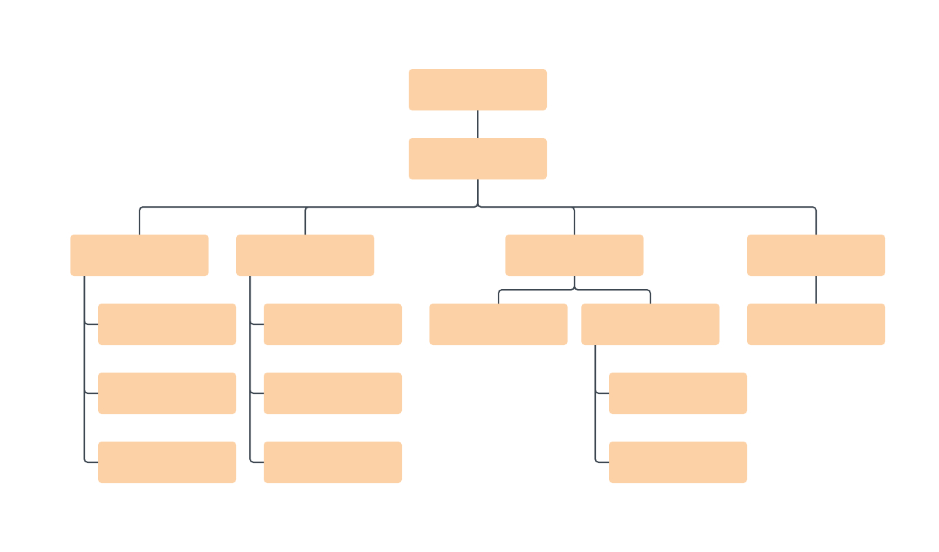 Lucid Org Chart