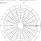 Blank Performance Profile. | Download Scientific Diagram with regard to Blank Performance Profile Wheel Template