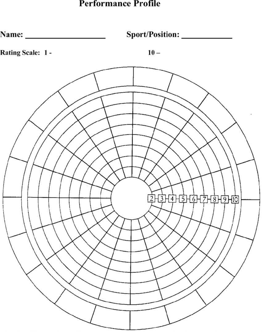 Blank Performance Profile. | Download Scientific Diagram With Regard To Blank Performance Profile Wheel Template