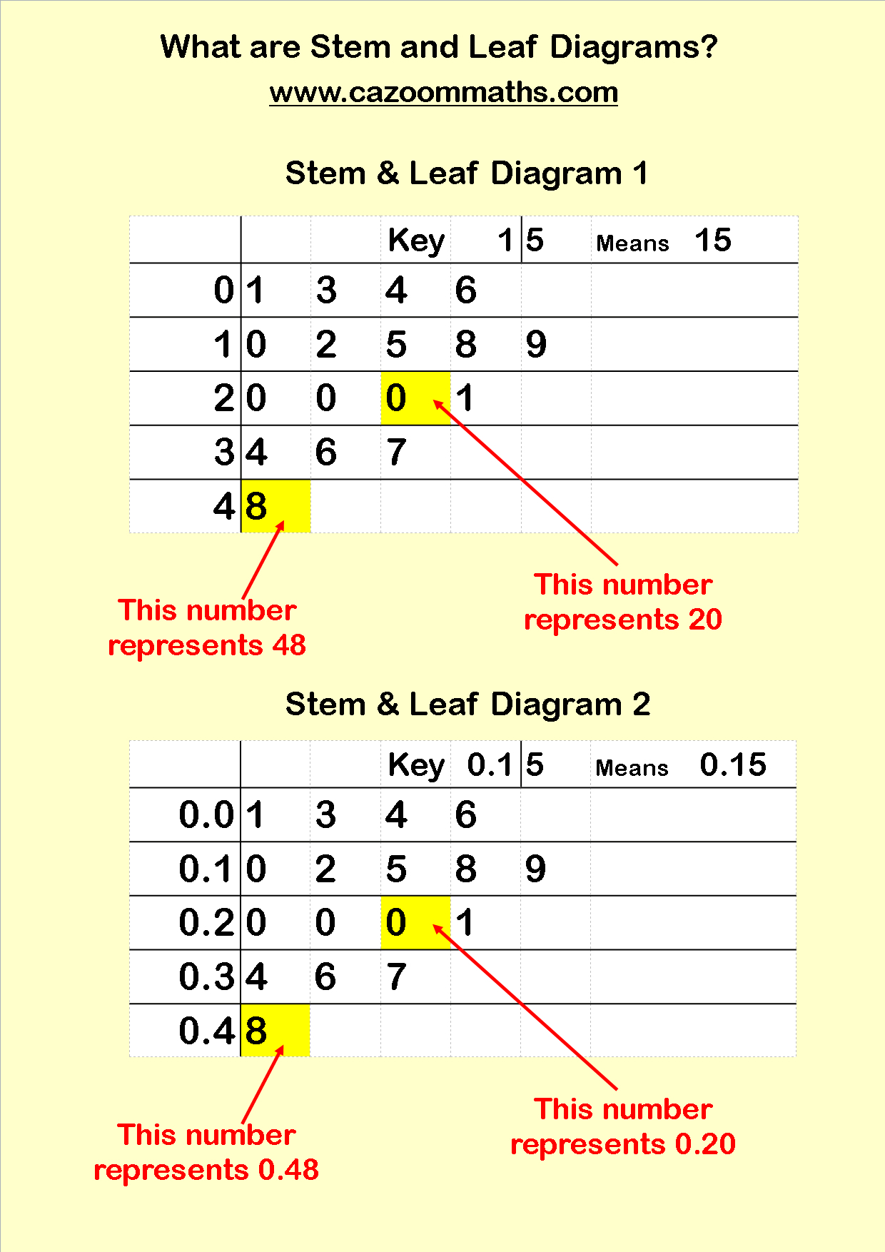 Blank Stem And Leaf Plot Template – Atlantaauctionco Intended For Blank Stem And Leaf Plot Template