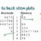 Blank Stem And Leaf Plot Template – Atlantaauctionco With Regard To Blank Stem And Leaf Plot Template