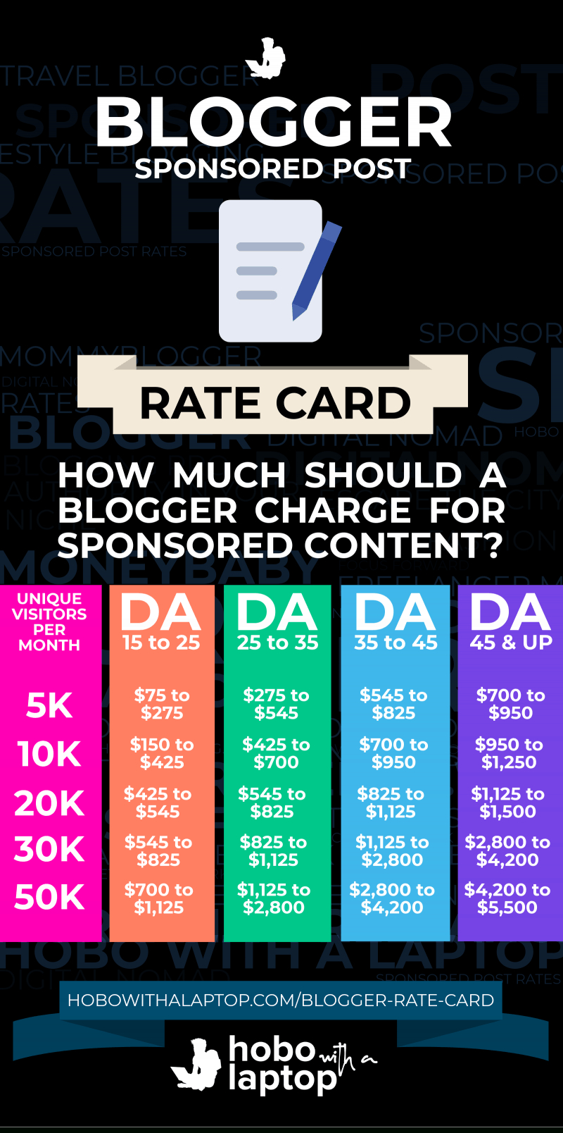 Blogger Rate Card: Average Sponsored Blog Post Rates Within Advertising Rate Card Template
