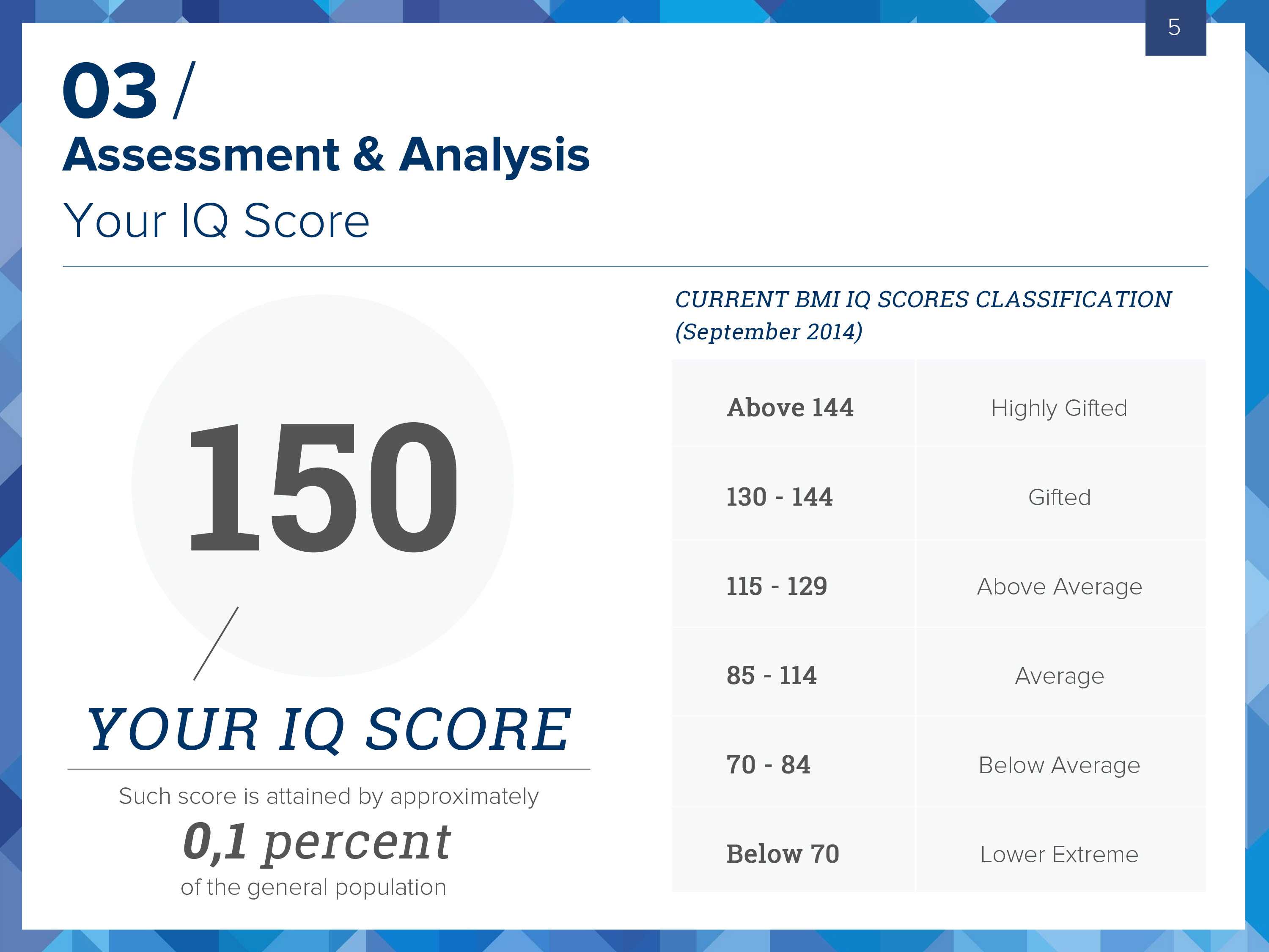 Bmi Certified Iq Test – Take The Most Accurate Online Iq Test! In Iq Certificate Template