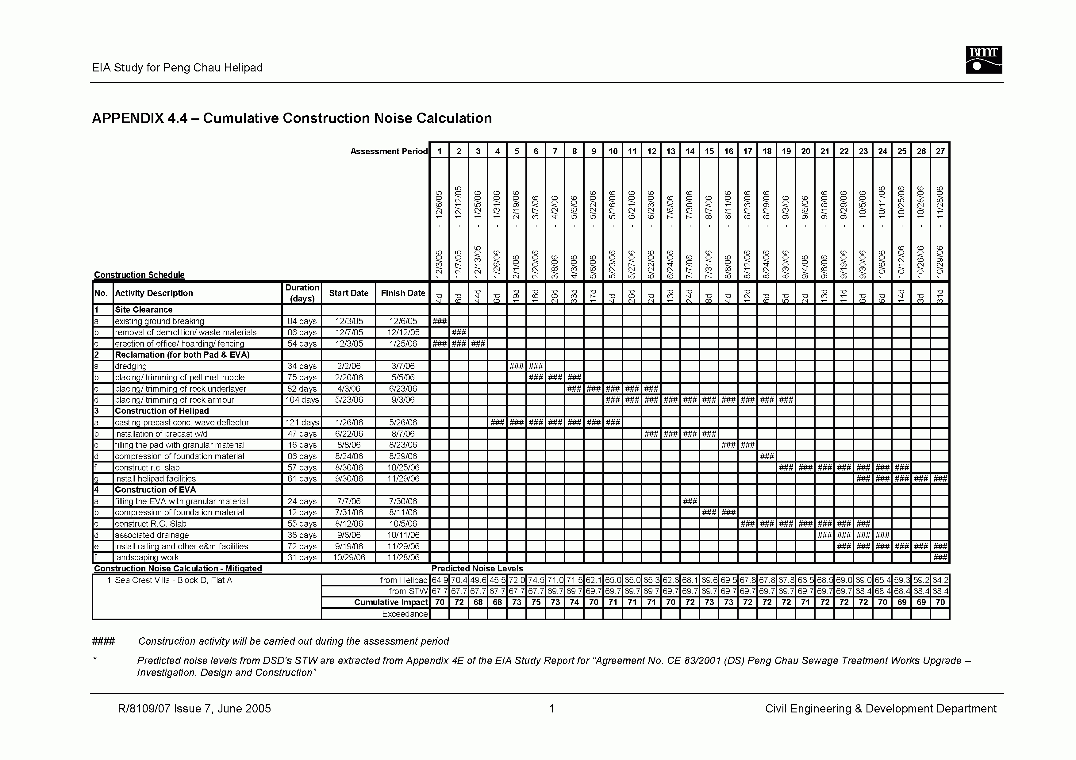 Bmt Report Template In Environmental Impact Report Template