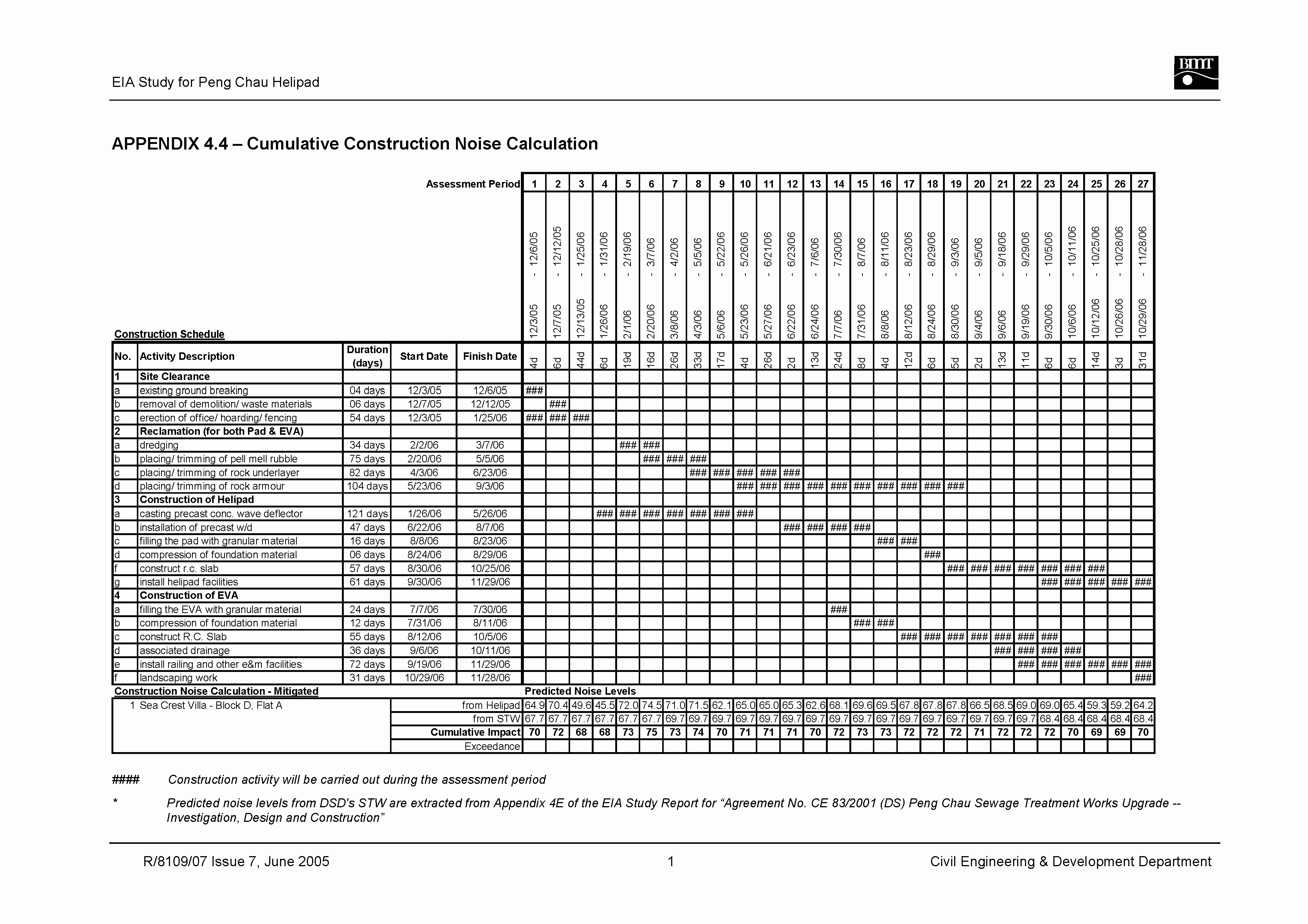 Bmt Report Template With Regard To Air Balance Report Template