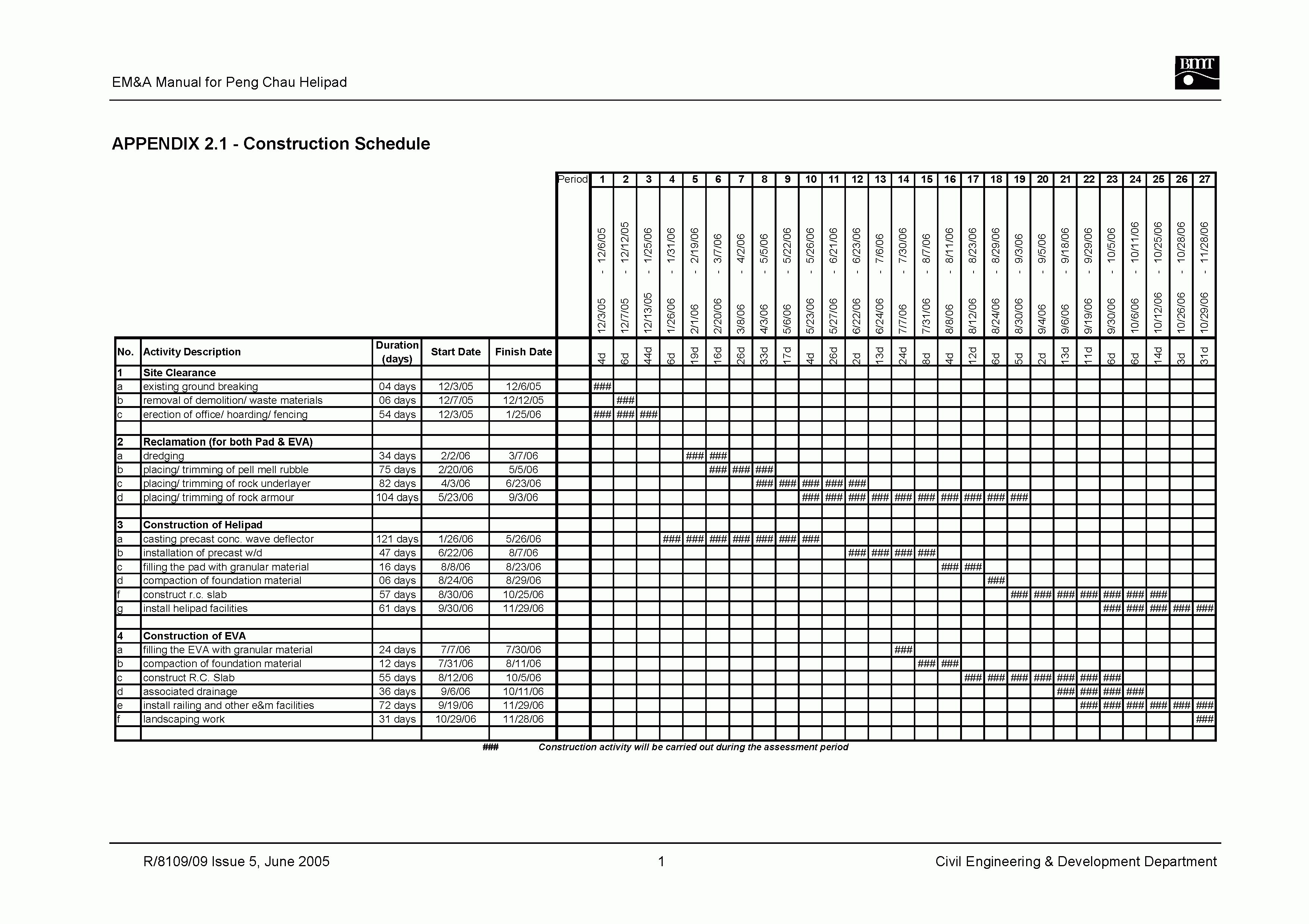 Bmt Report Template Within Construction Deficiency Report Template