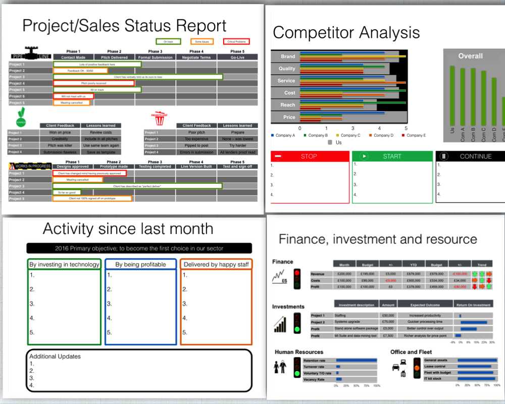 Board Report Template – Keynote With Regard To Monthly Board Report Template