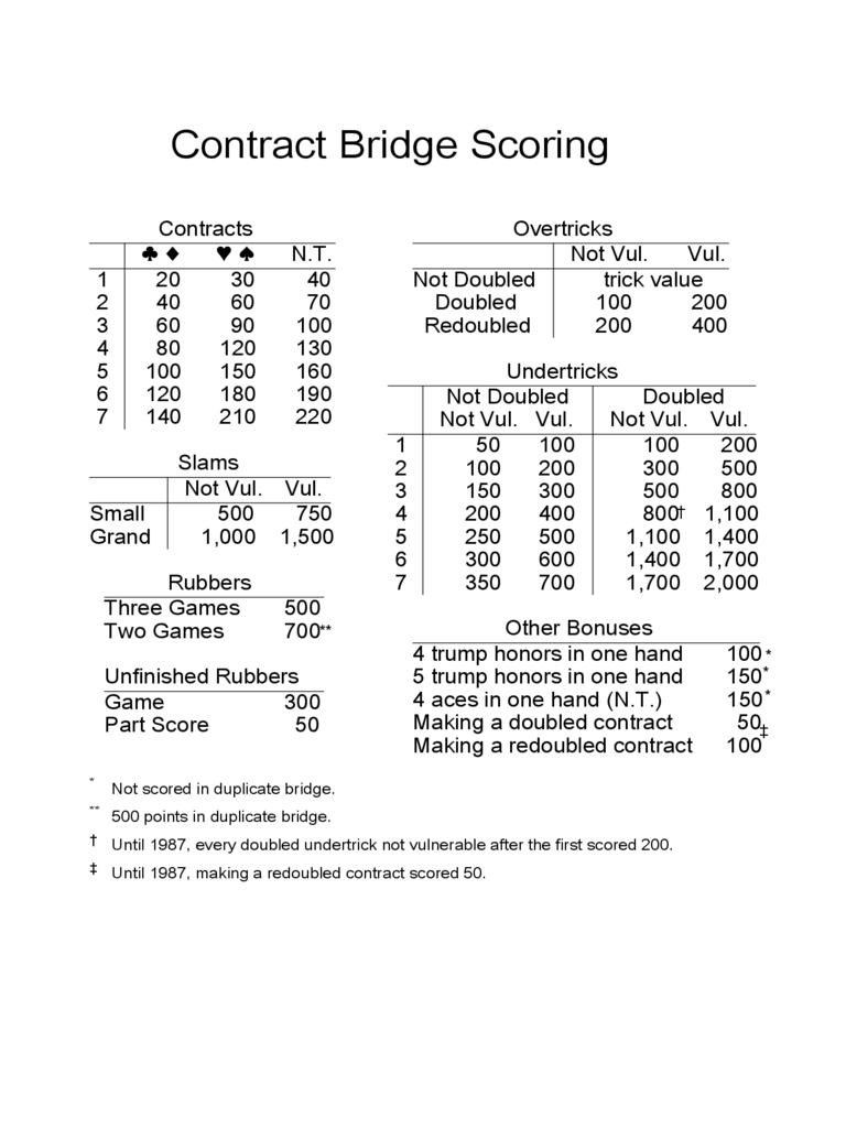 Bridge Score Sheet – 6 Free Templates In Pdf, Word, Excel In Bridge Score Card Template