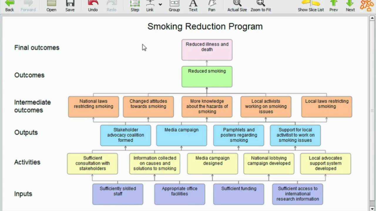 Brief Introduction To Program Logic Models (Outcomes Models) Intended For Logic Model Template Word