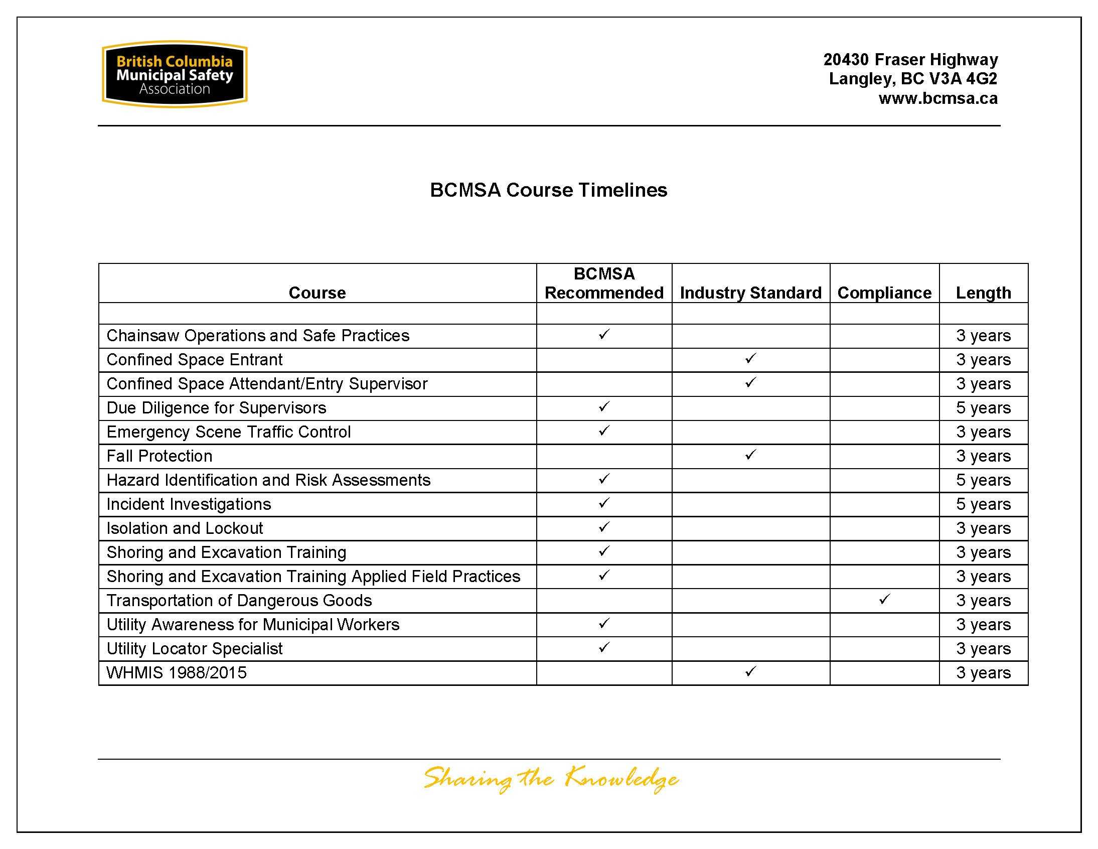 Brilliant Ideas For Electrical Isolation Certificate Intended For Electrical Isolation Certificate Template