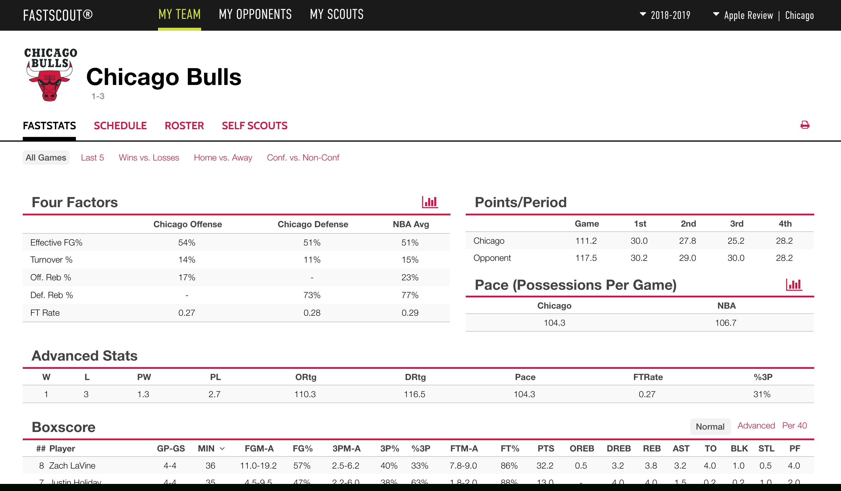 Building A Scouting Report That Helps Win Games – Coach And With Regard To Football Scouting Report Template