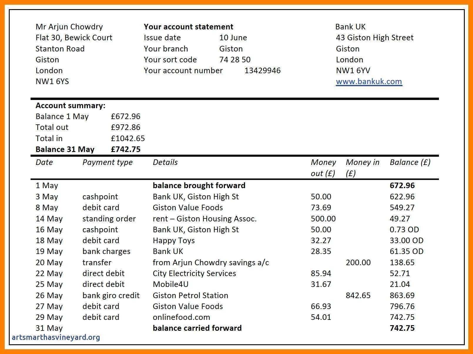 Business Justification Template Lovely Business Report Card Regarding High School Report Card Template