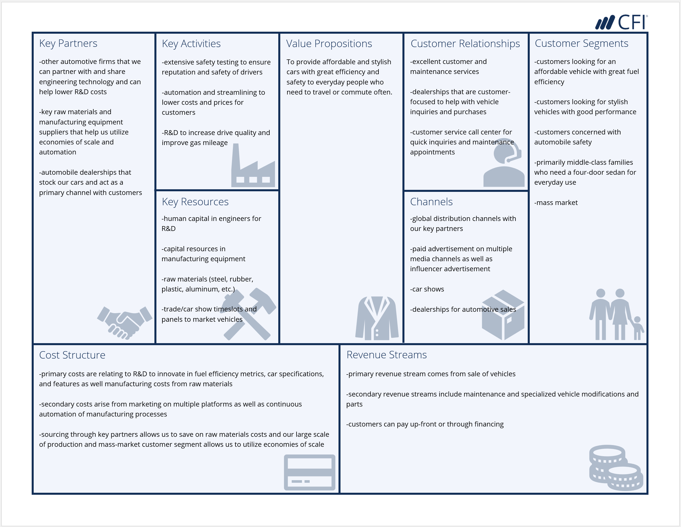 Business Model Canvas Template – A Guide To Business Planning Regarding Business Canvas Word Template