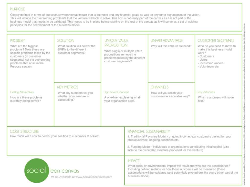 Business Model Canvas Template: Intro To The Social Lean Canvas With Lean Canvas Word Template