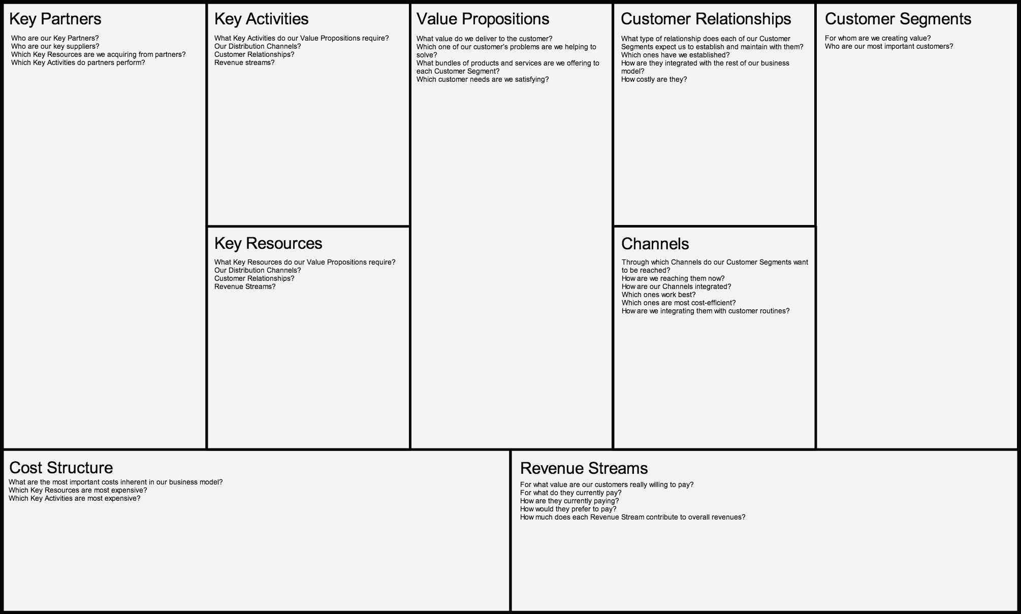 Business Model Canvas Template Word – Caquetapositivo Intended For Business Model Canvas Template Word