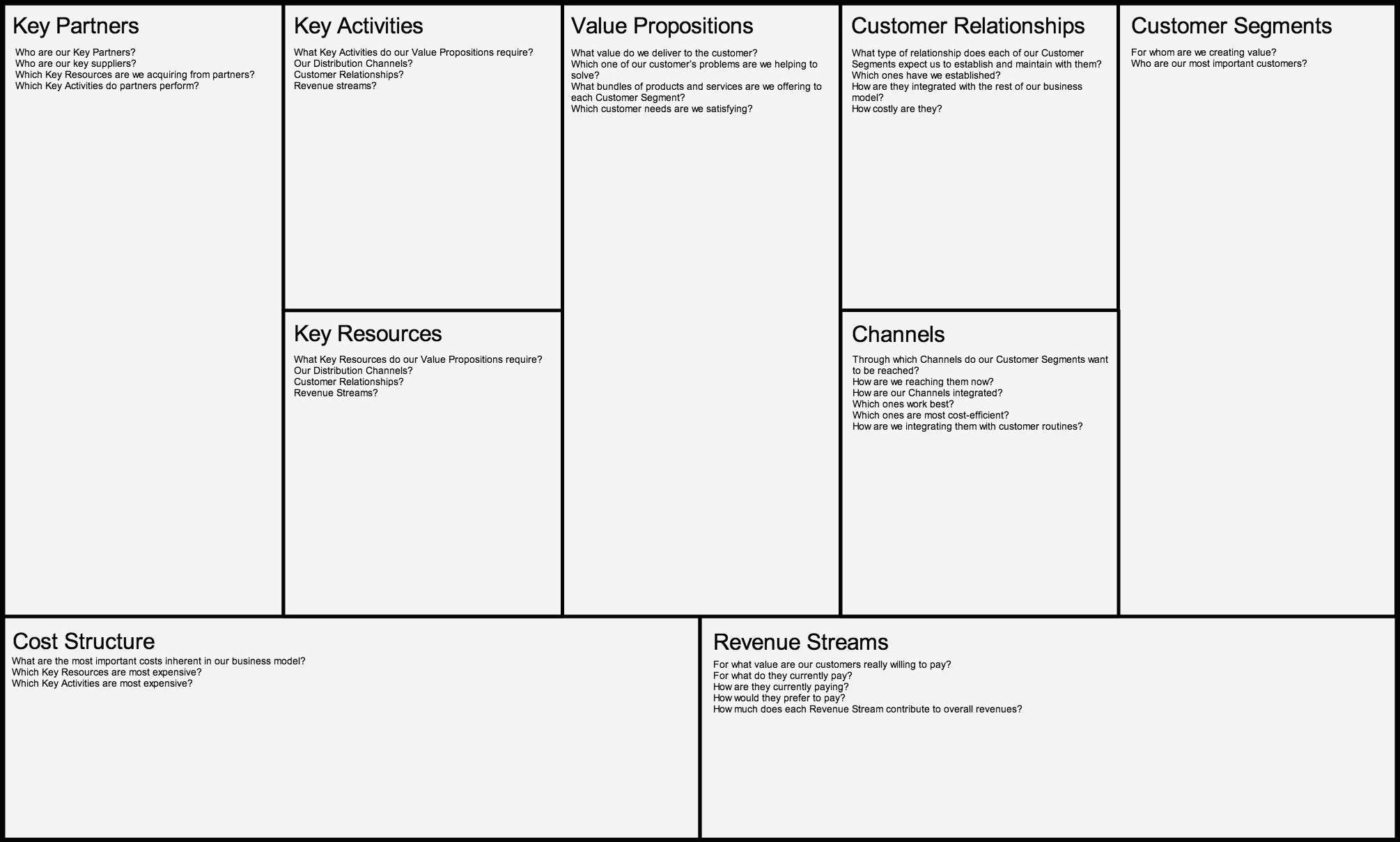 Business Model Canvas Template Word – Caquetapositivo With Regard To Business Canvas Word Template
