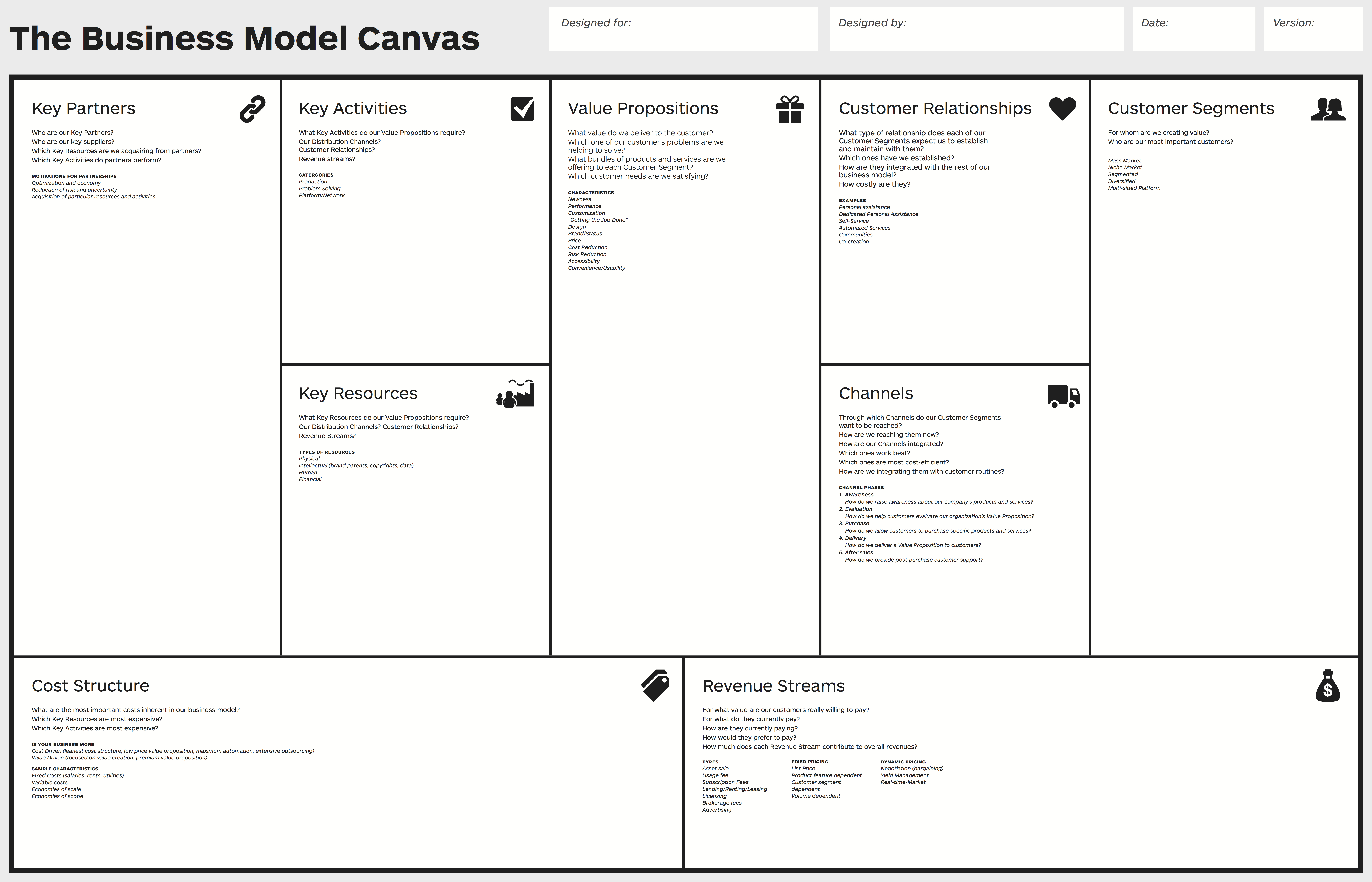 Business Model Canvas – Wikipedia For Business Model Canvas Template Word