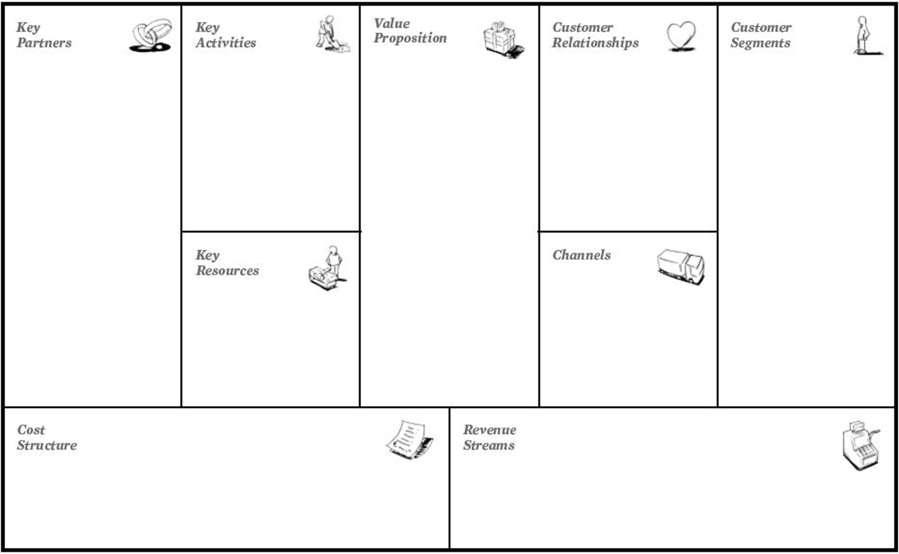 Business Model Generation 9Canvas1 | Business Model Template For Business Model Canvas Template Word