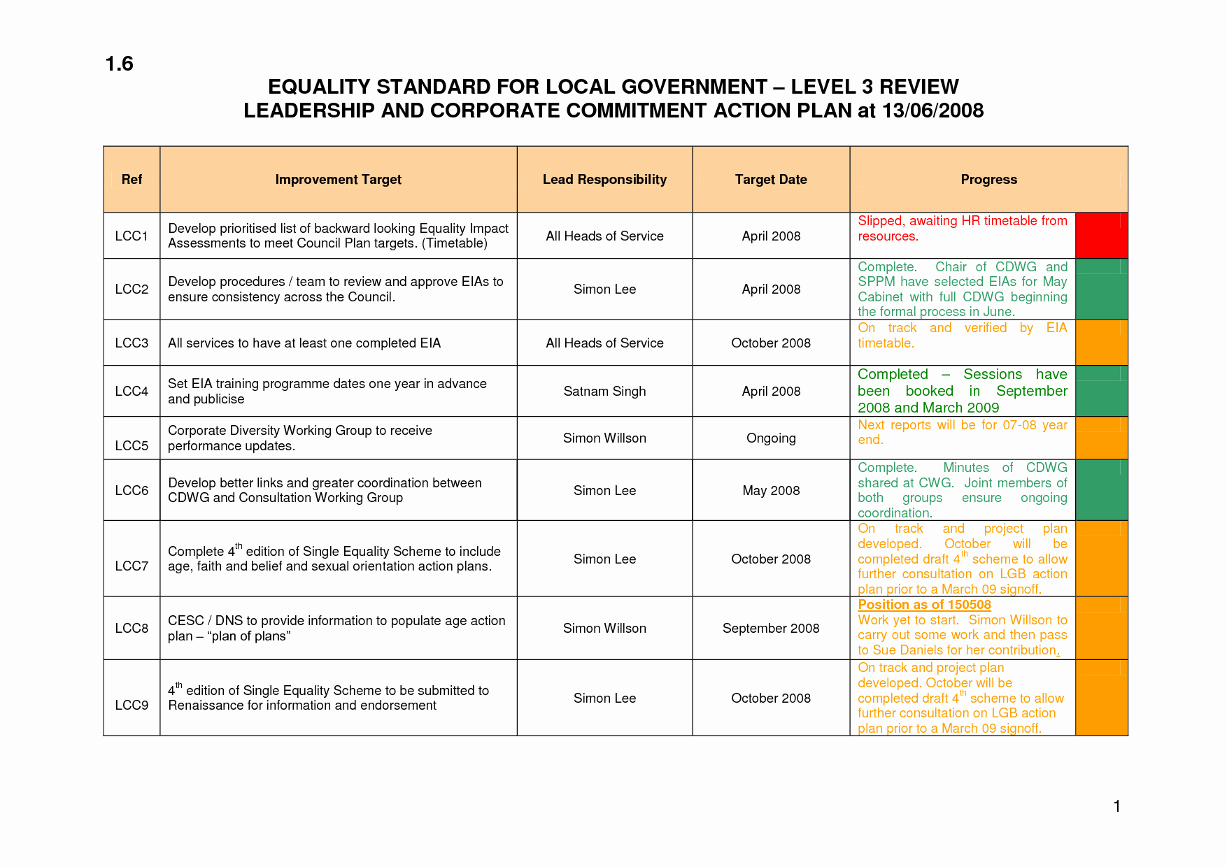 Business Plans Life Coach Plan Template Free Pdf Valid Inside Coaches Report Template