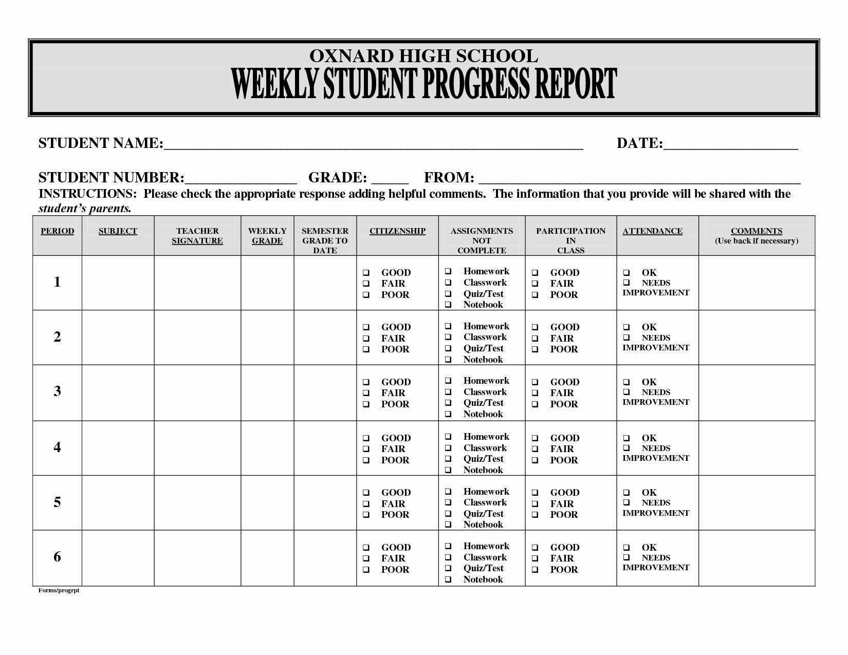 Business Progress Report Template – Caquetapositivo In Educational Progress Report Template