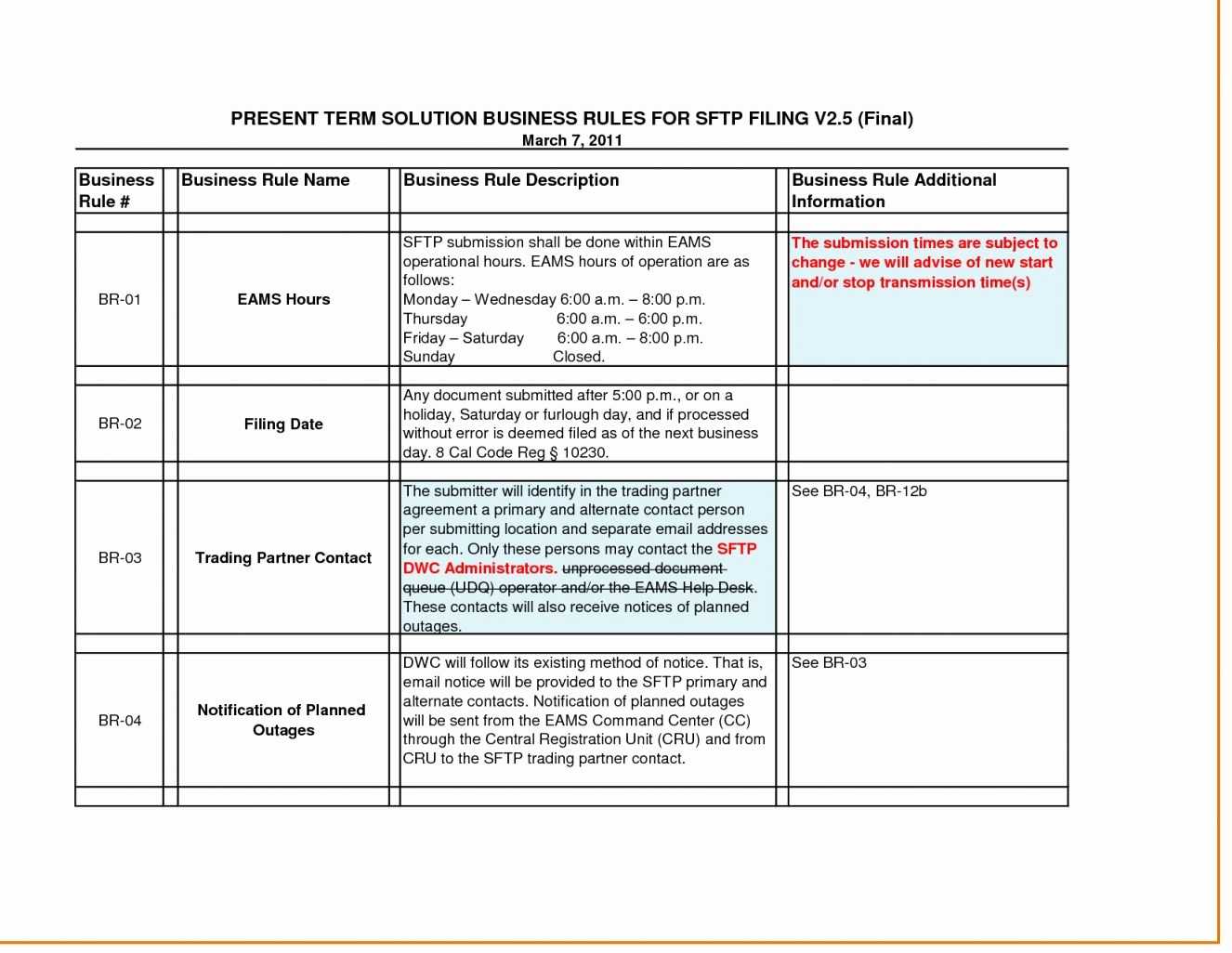 Business Rules Template | Locksmithcovington Template Intended For Business Rules Template Word