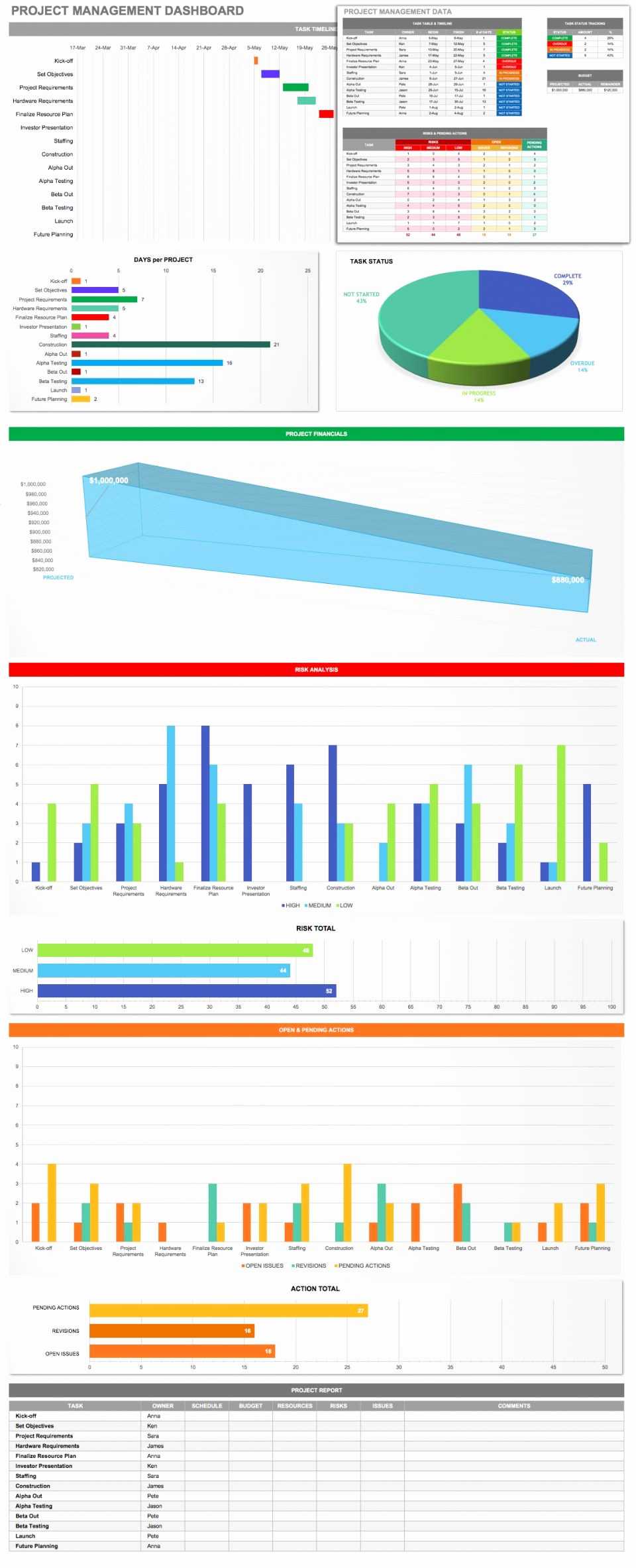 Business Valuation Report Template And Worksheet With Plus With Business Valuation Report Template Worksheet