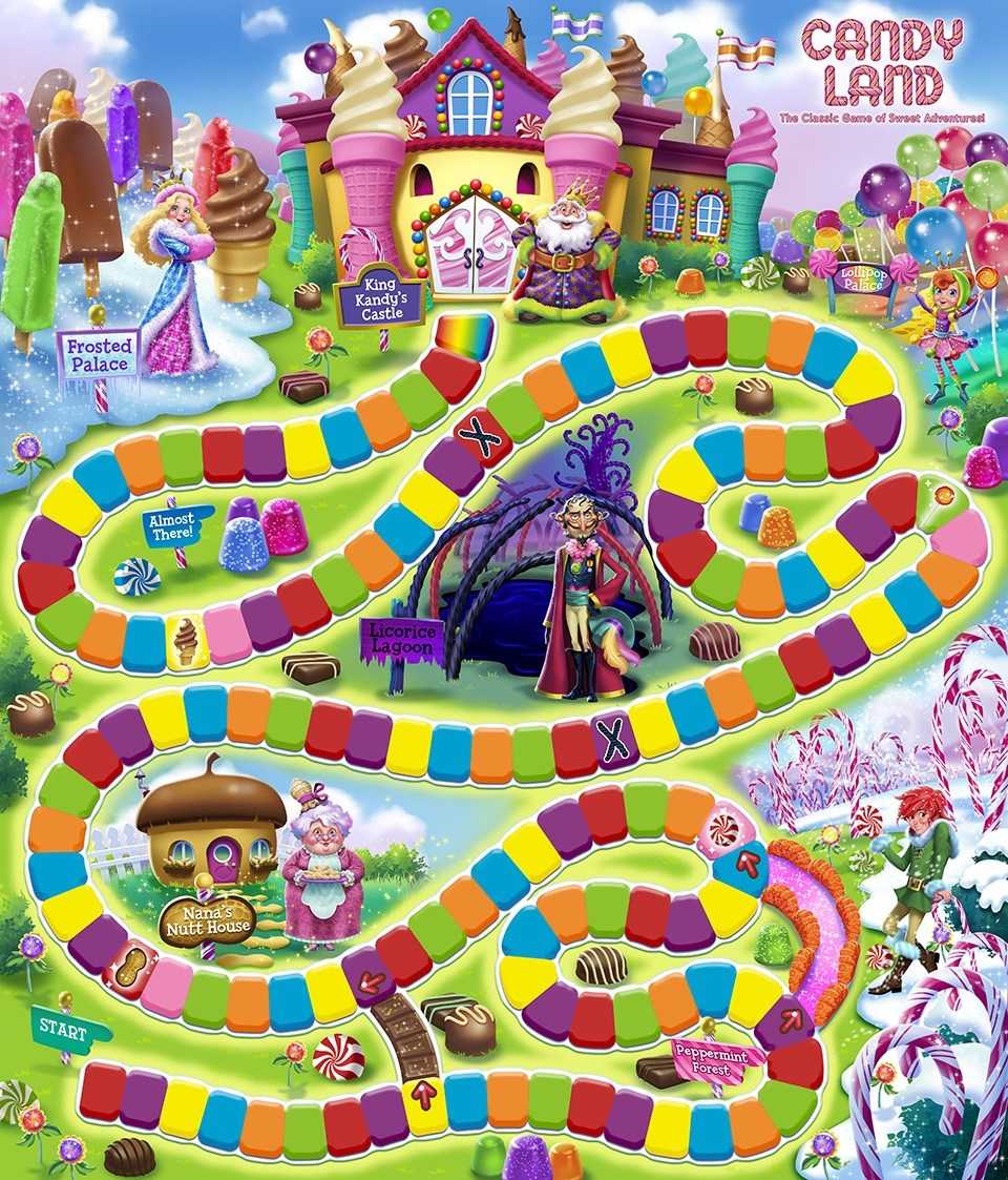 Candyland Board Game Template – Xyztemplates Intended For Blank Candyland Template