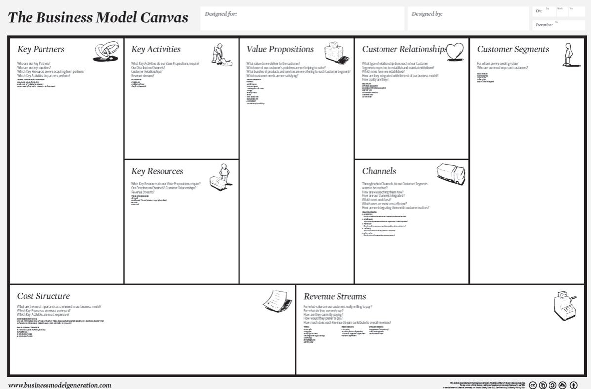 Canvas Collection I – A List Of Visual Templates – Andi Roberts For Business Model Canvas Template Word