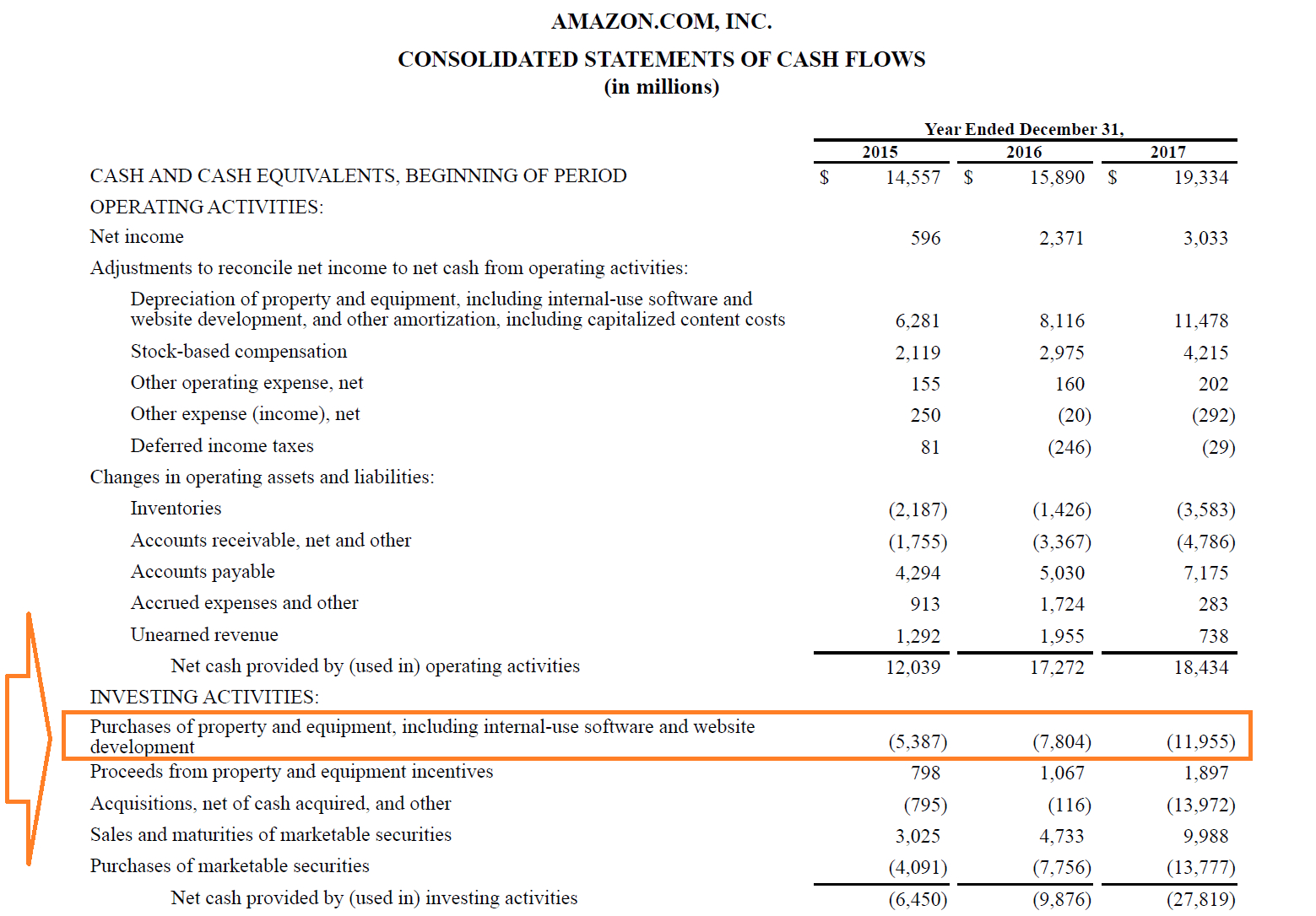 investing activities capital expenditure examples