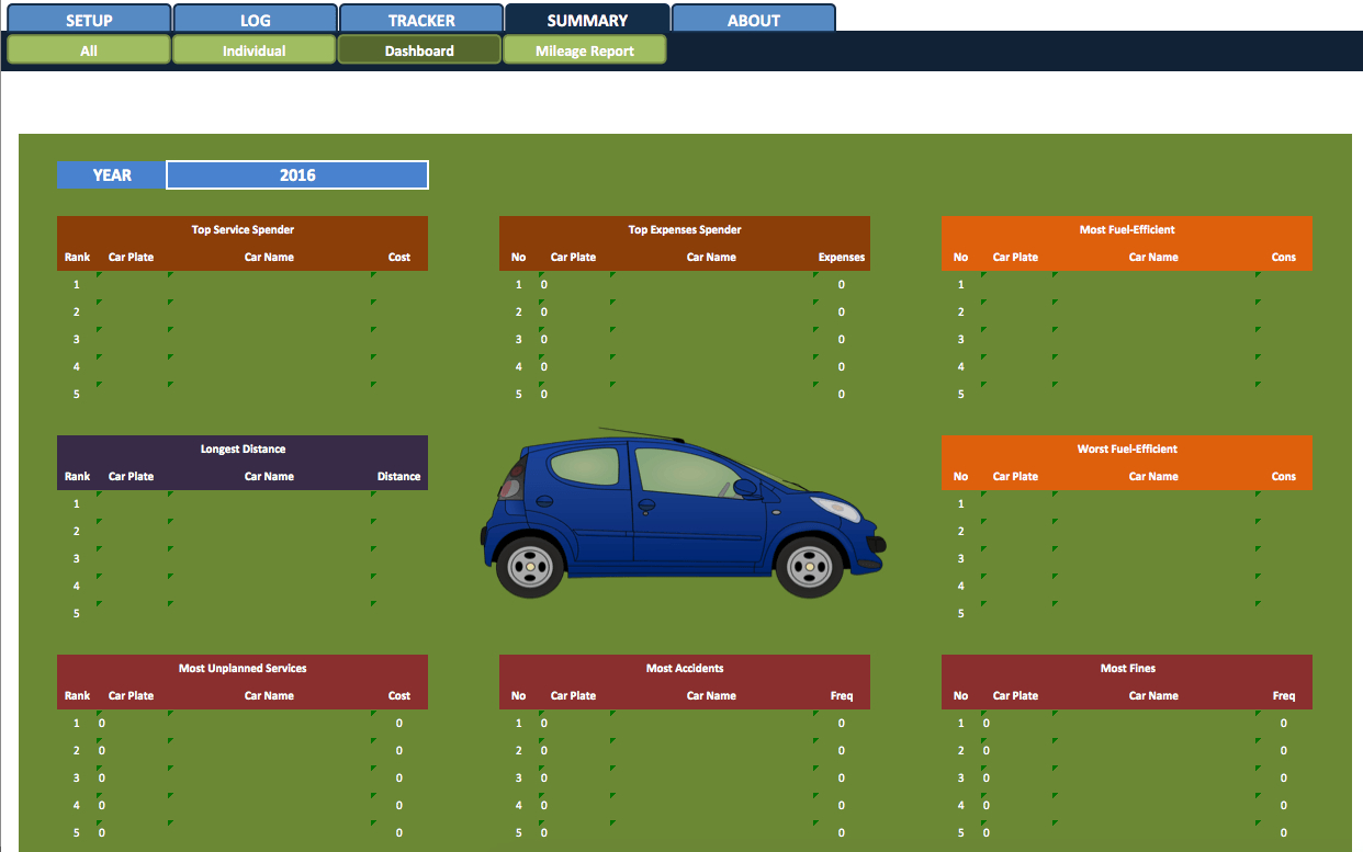 Car Fleet Manager » Exceltemplate Inside Fleet Management Report Template