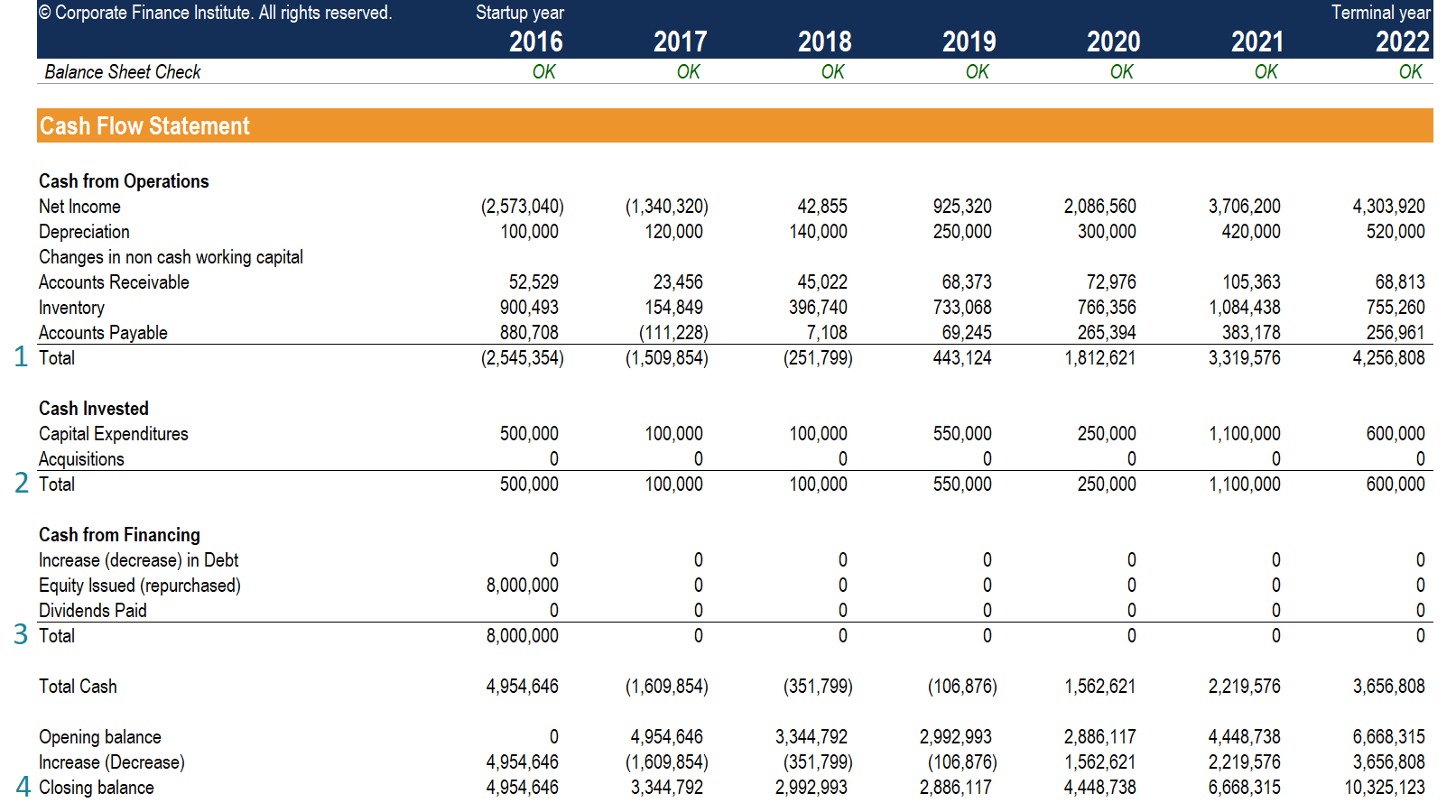 Cash Flow Statement – How A Statement Of Cash Flows Works Regarding Cash Position Report Template