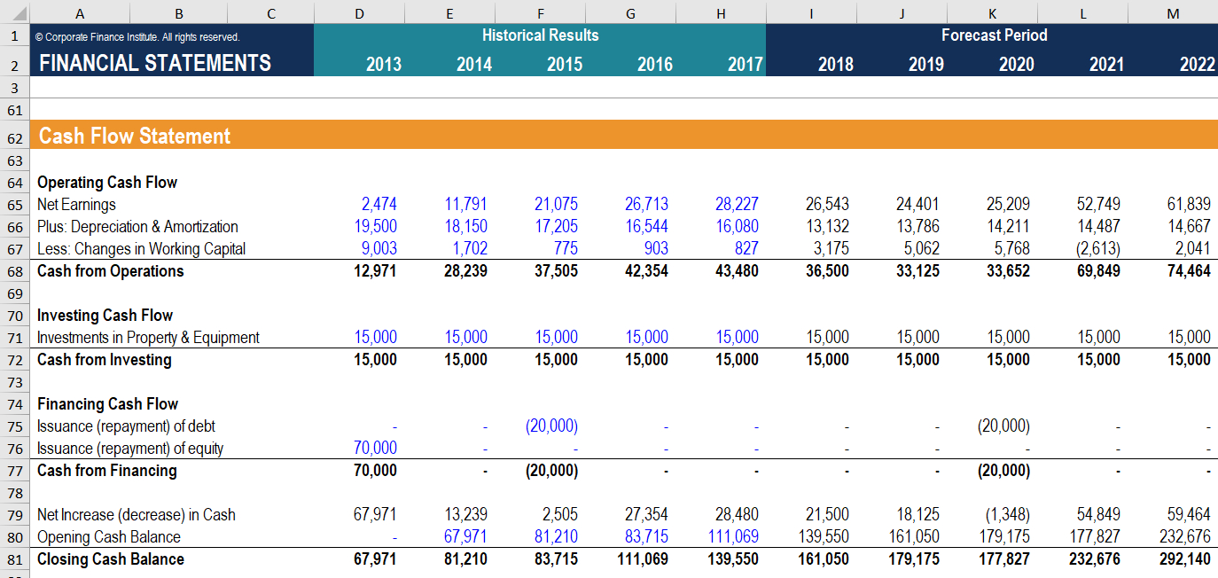 Cash Flow Statement – How A Statement Of Cash Flows Works Throughout Cash Position Report Template