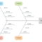 Cause And Effect Diagram Template For Word | Templates Inside Blank Fishbone Diagram Template Word