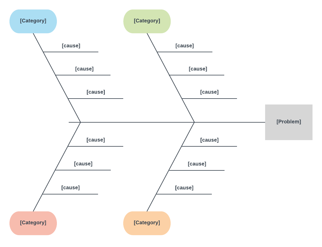 Cause And Effect Diagram Template For Word | Templates Inside Blank Fishbone Diagram Template Word