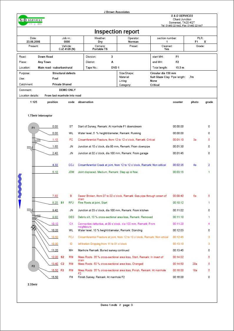 Cctv Surveying - S & D Plumbing And Drainage, Somerset Throughout Drainage Report Template