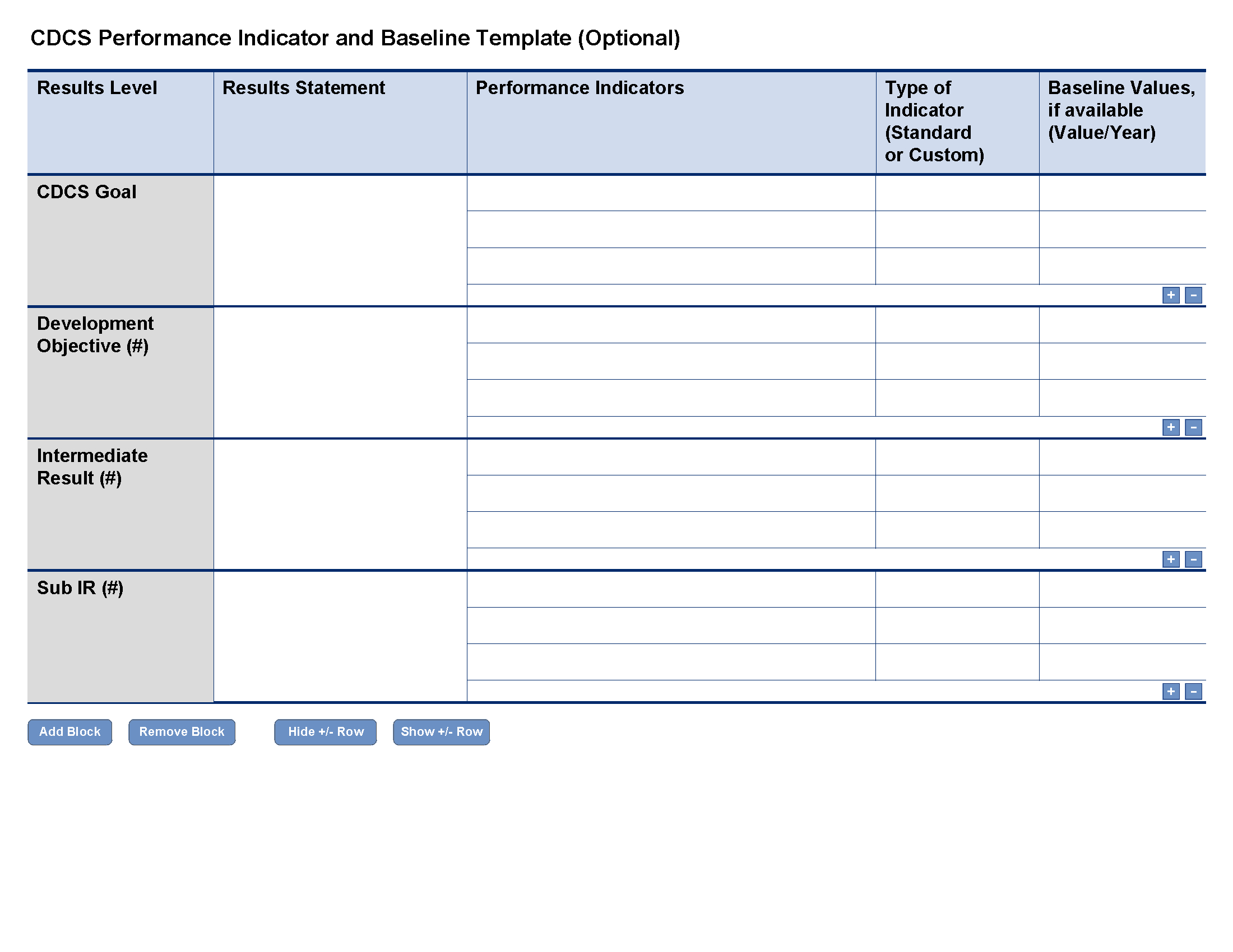 Cdcs Performance Indicator And Baseline Template (Optional With Regard To Baseline Report Template