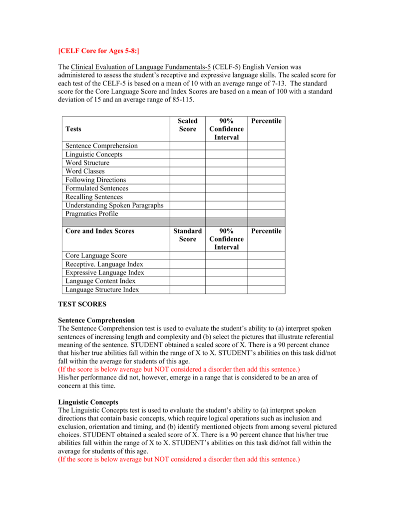 Celf 5 Ages 5 To 8 Template – Spring Branch Independent School Throughout Speech And Language Report Template