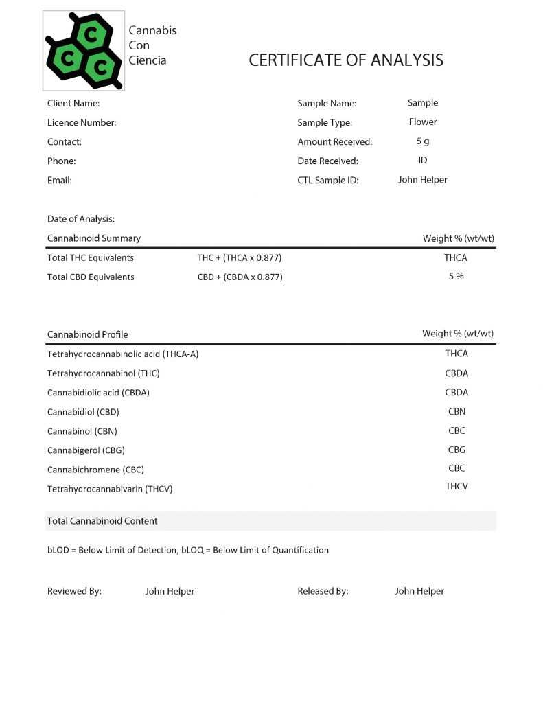 Certificate Of Analysis (Coa) Template – Cannabis Con Ciencia Throughout Certificate Of Analysis Template