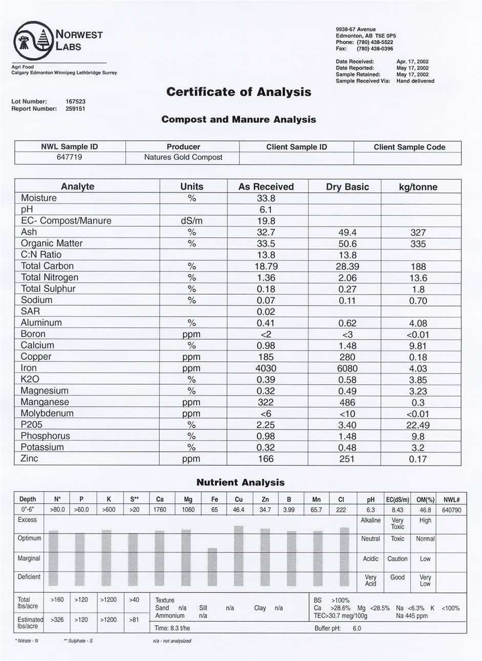 Certificate Of Analysis Template Inside Certificate Of Analysis Template