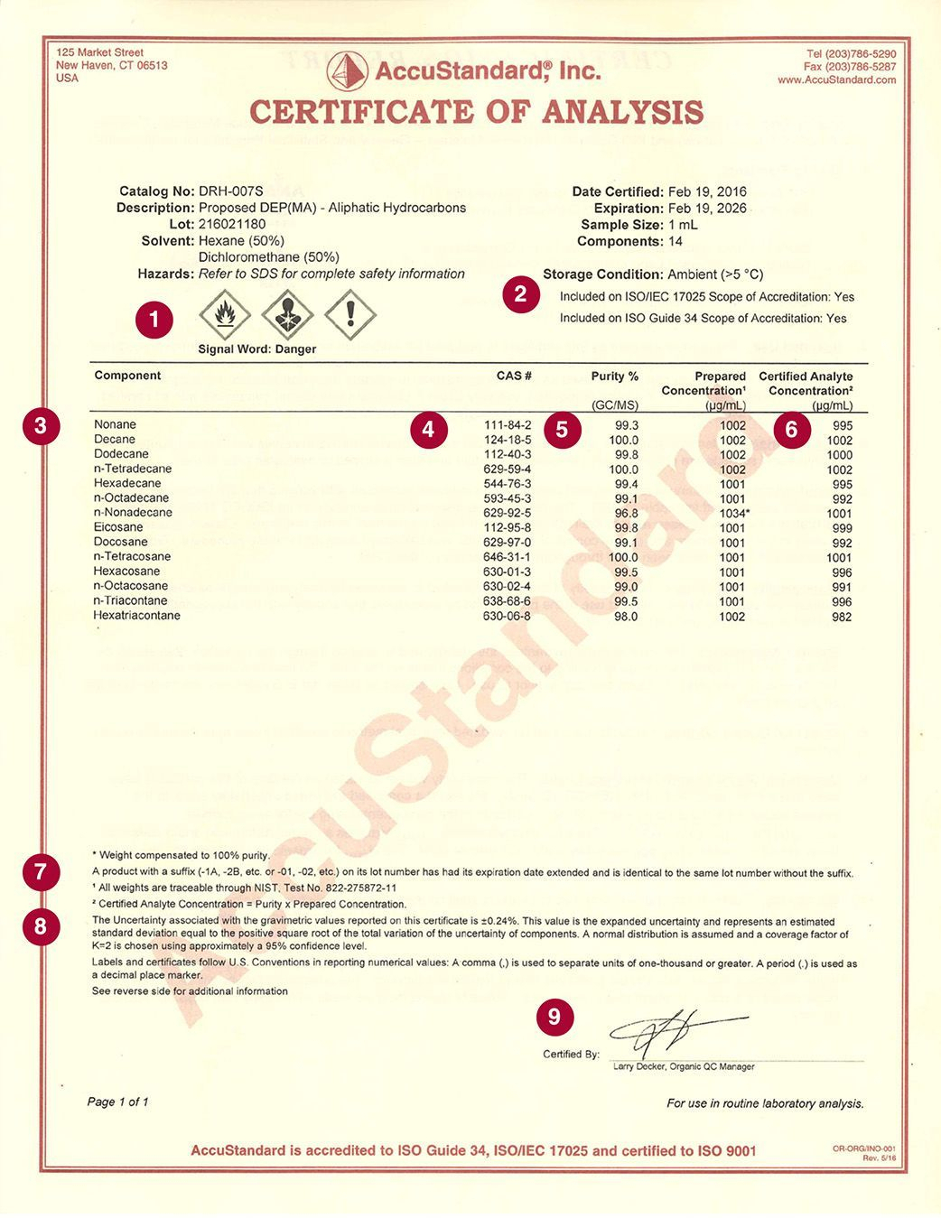 Certificate Templates: Download Certificate Of Analysis For With Regard To Certificate Of Analysis Template
