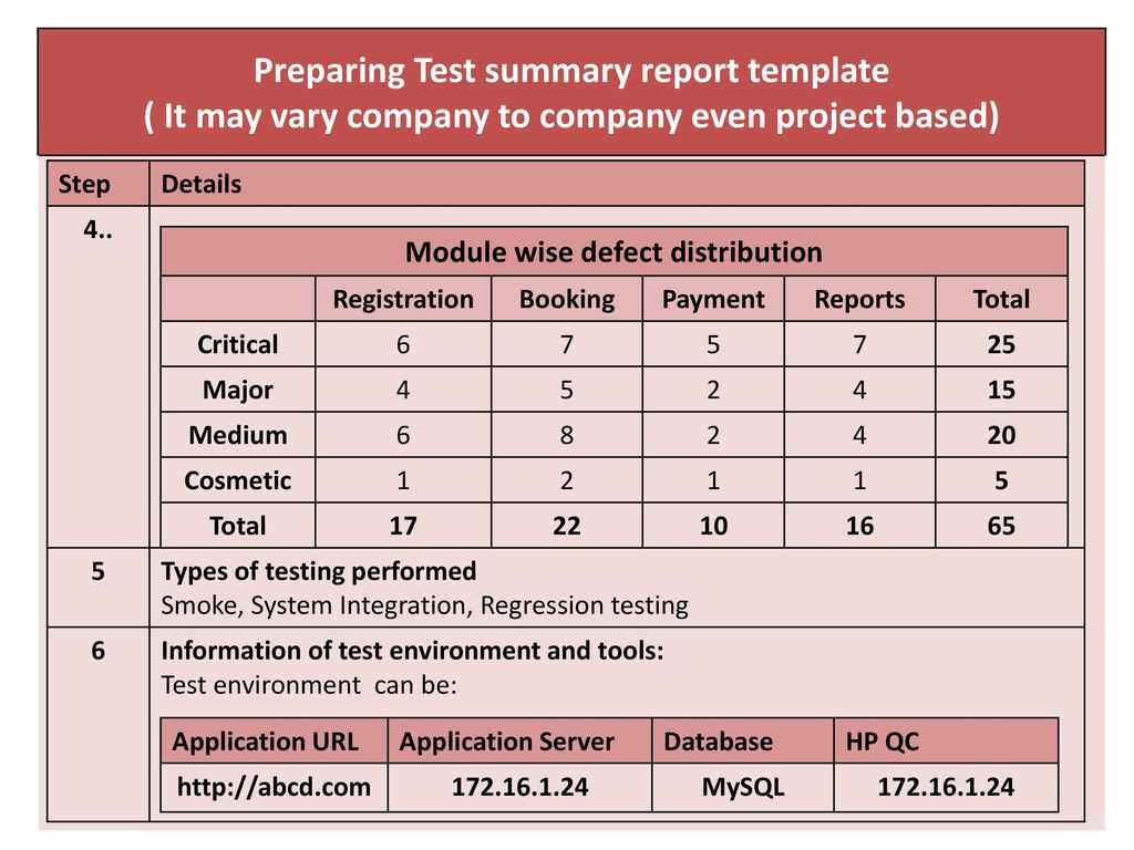 Summary report