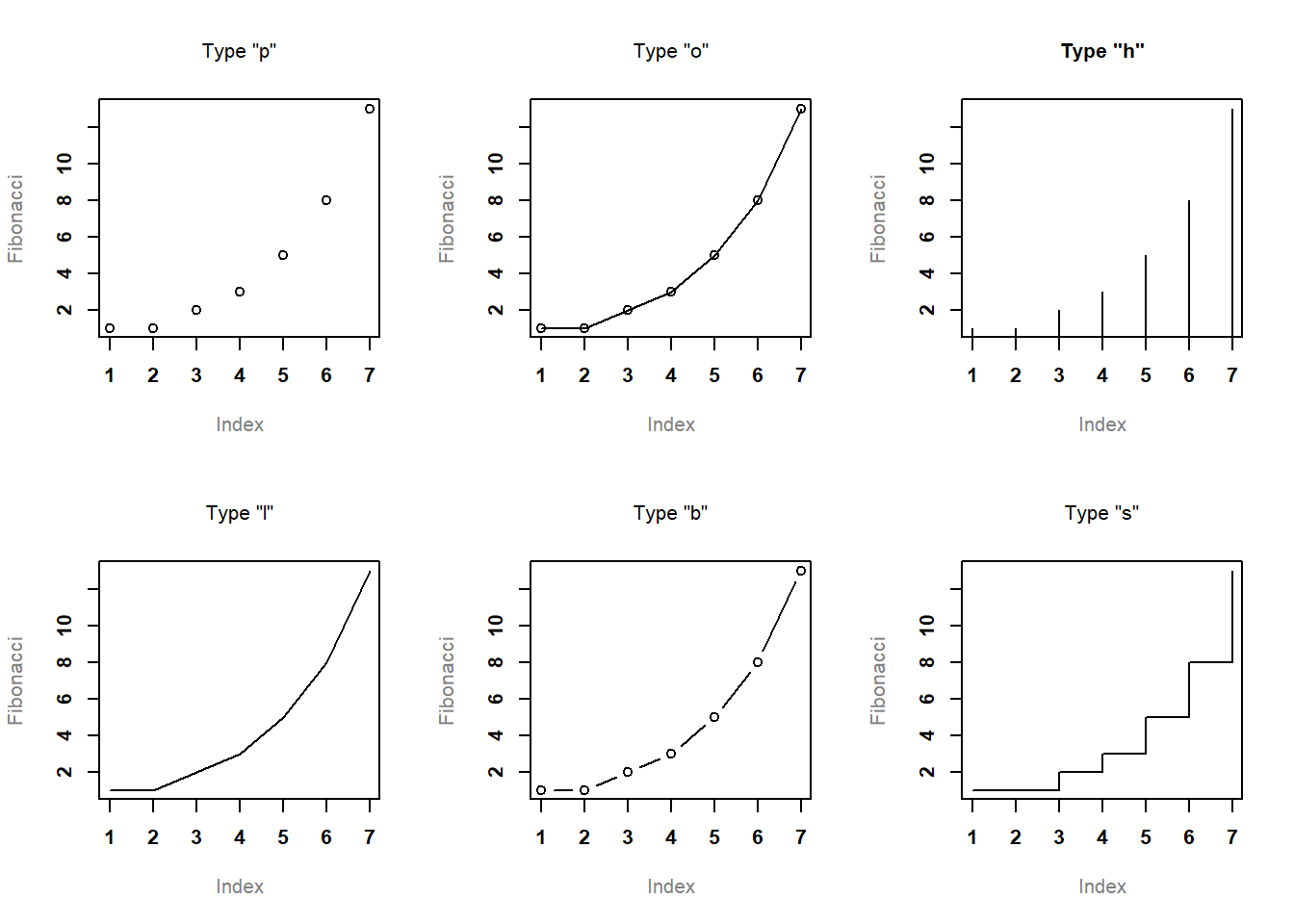 Chapter 6 Drawing Graphs | Learning Statistics With R: A With Regard To Blank Stem And Leaf Plot Template