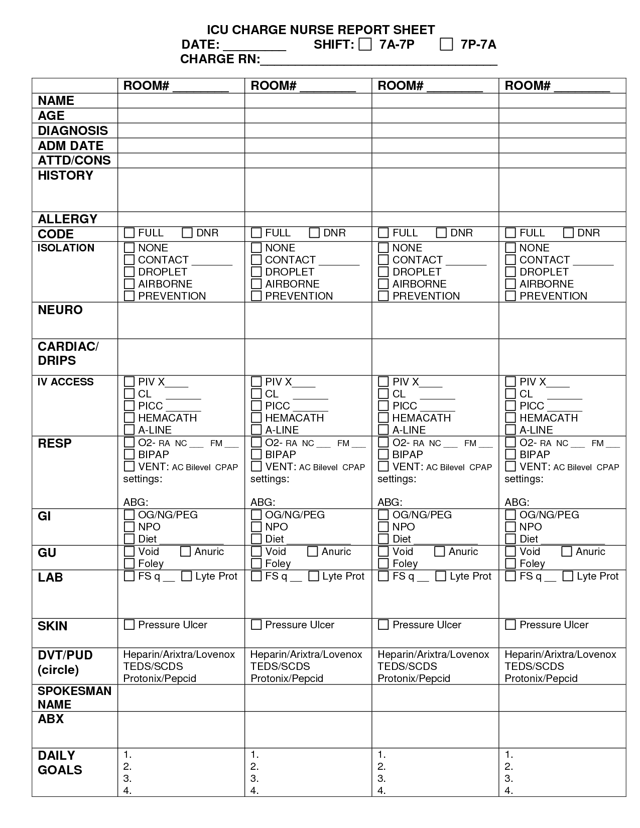 Charge Nurse Report Sheet Sample | Nursing Documents | Nurse Regarding Patient Care Report Template