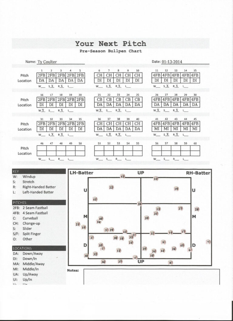 Charted And Recorded Bullpen Chart Your Next Pitch for Baseball